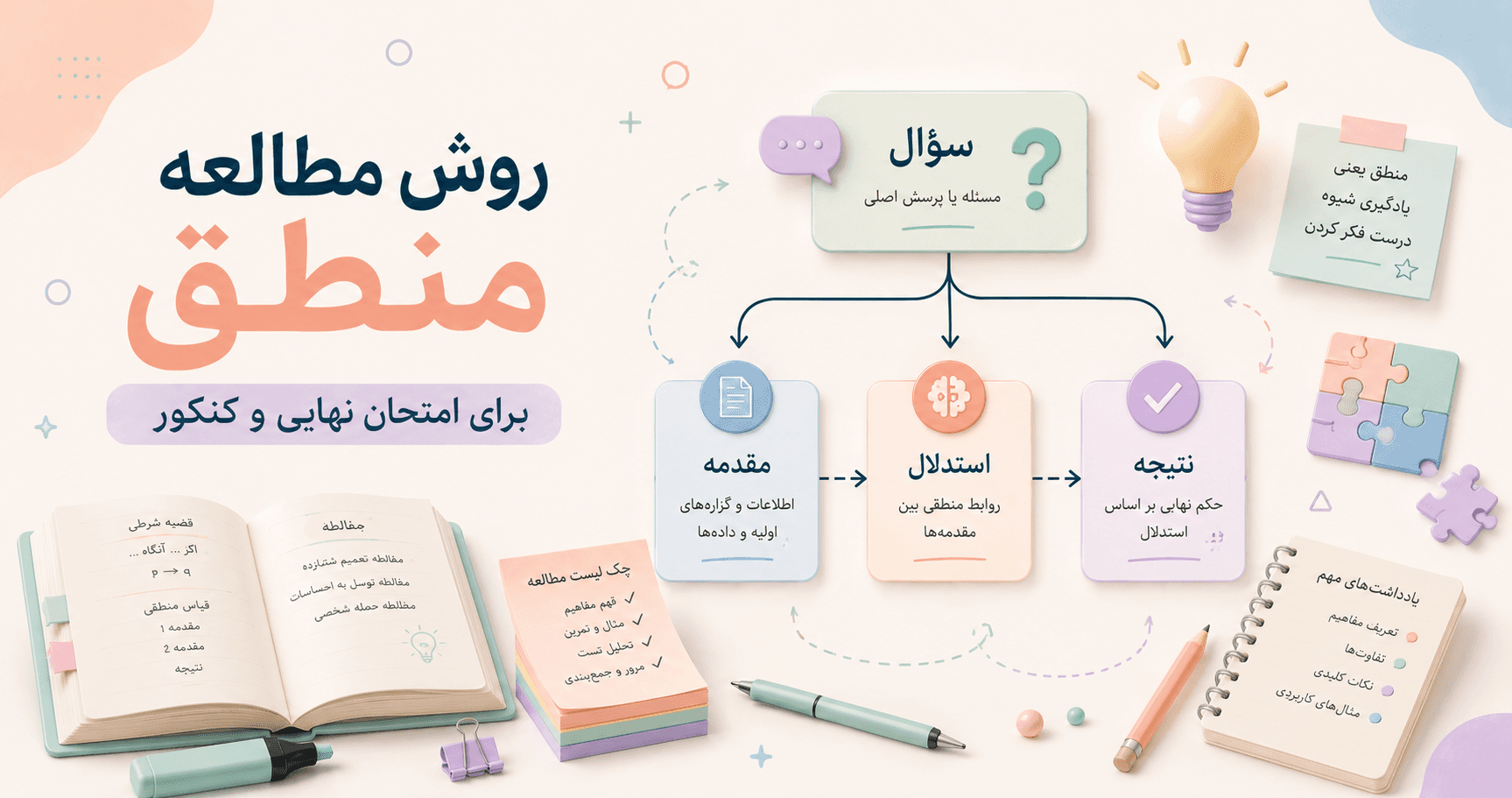 روش مطالعه منطق