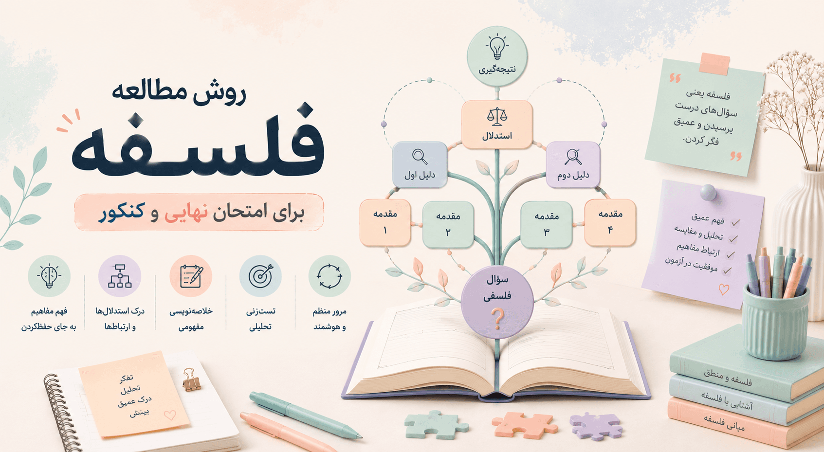 نحوه خوندن فلسفه