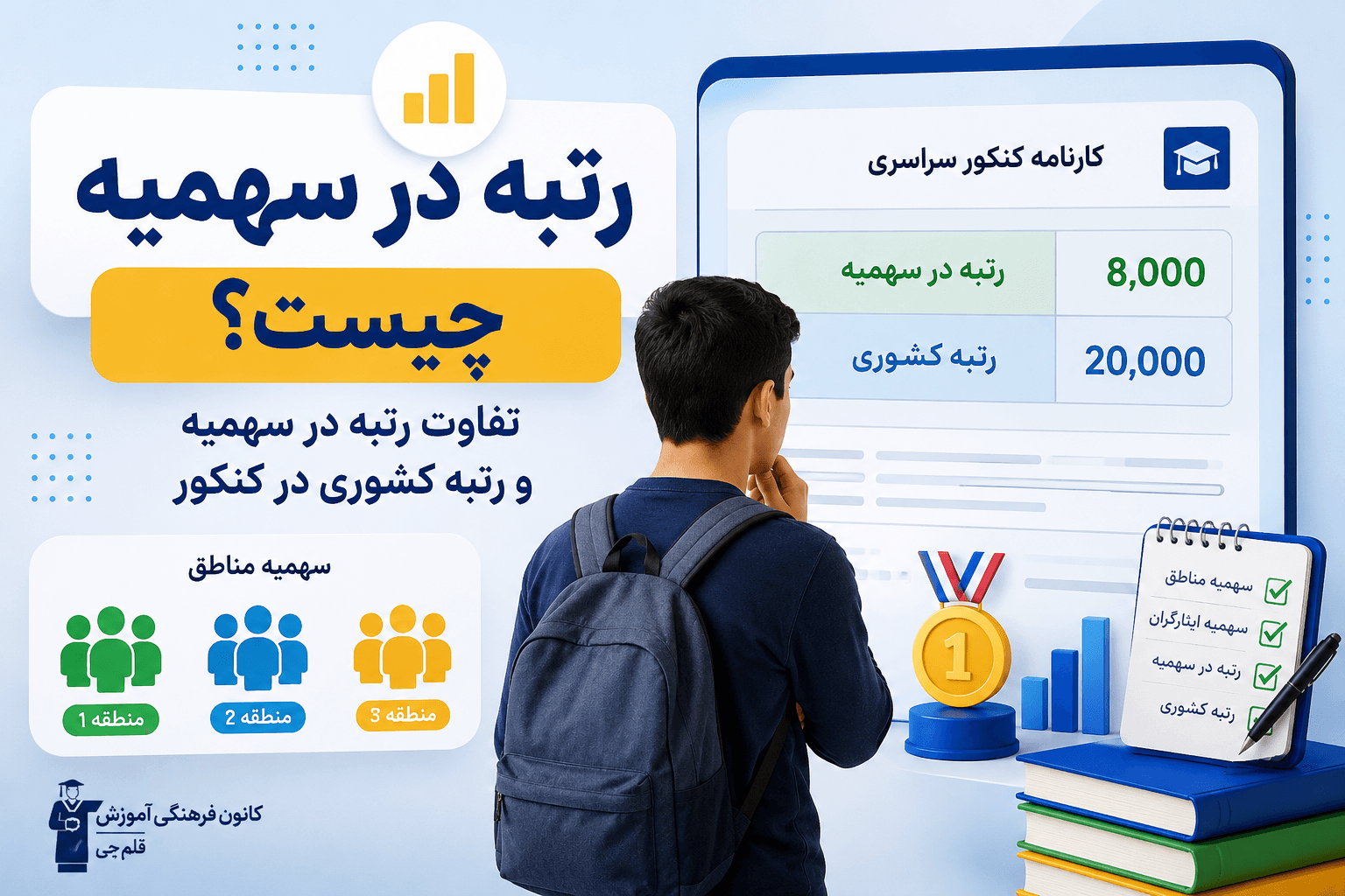 رتبه در سهمیه چیست؟