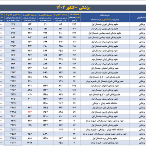 جدول انتخاب رشته