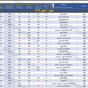 جدول انتخاب رشته انسانی ۱۴۰۵