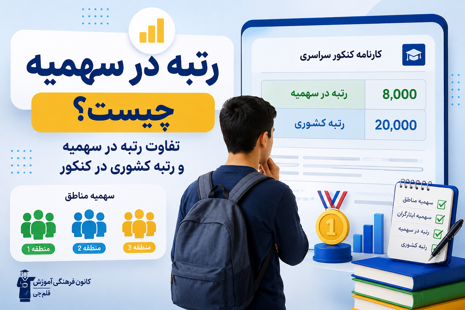 رتبه در سهمیه چیست؟